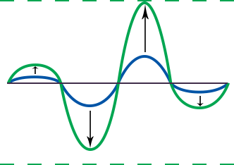Peak Normalization in To Audio Converter for Mac
