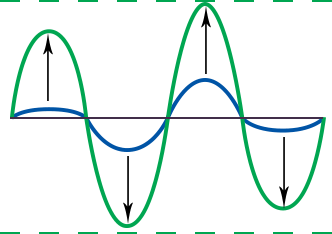 Automatic Volume Control in To Audio Converter for Mac